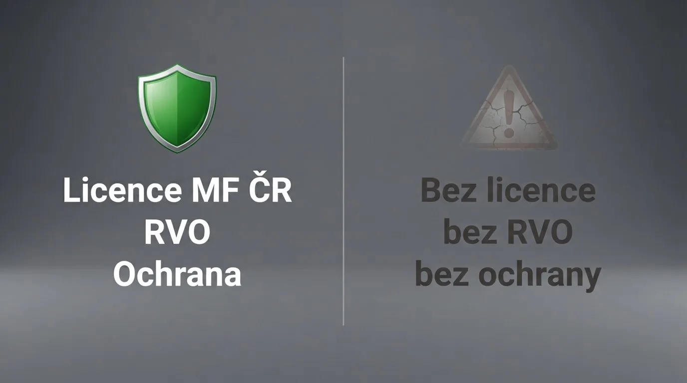 Rozcestník: vlevo ikona české vlajky a nápis „Licence MF ČR — RVO — Ochrana“, vpravo šedá zóna s nápisem „Bez licence — Bez RVO — Bez ochrany“