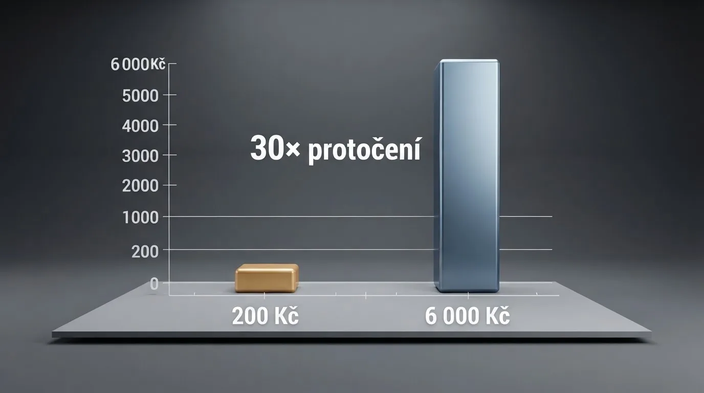 Infografika znázorňující proces protočení: hráč dostane 200 Kč bonus, musí prosázet 6 000 Kč, než může vybrat — vizuální nepoměr mezi bonusem a požadovaným obratem.